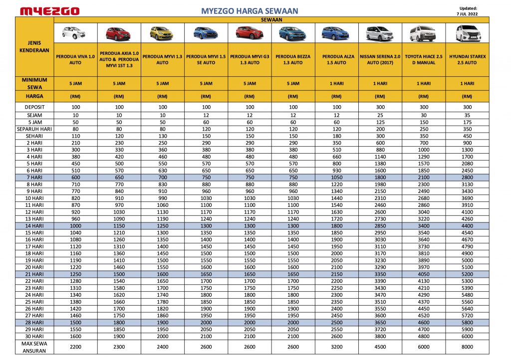 Senarai harga kereta sewa seremban MYEZGO